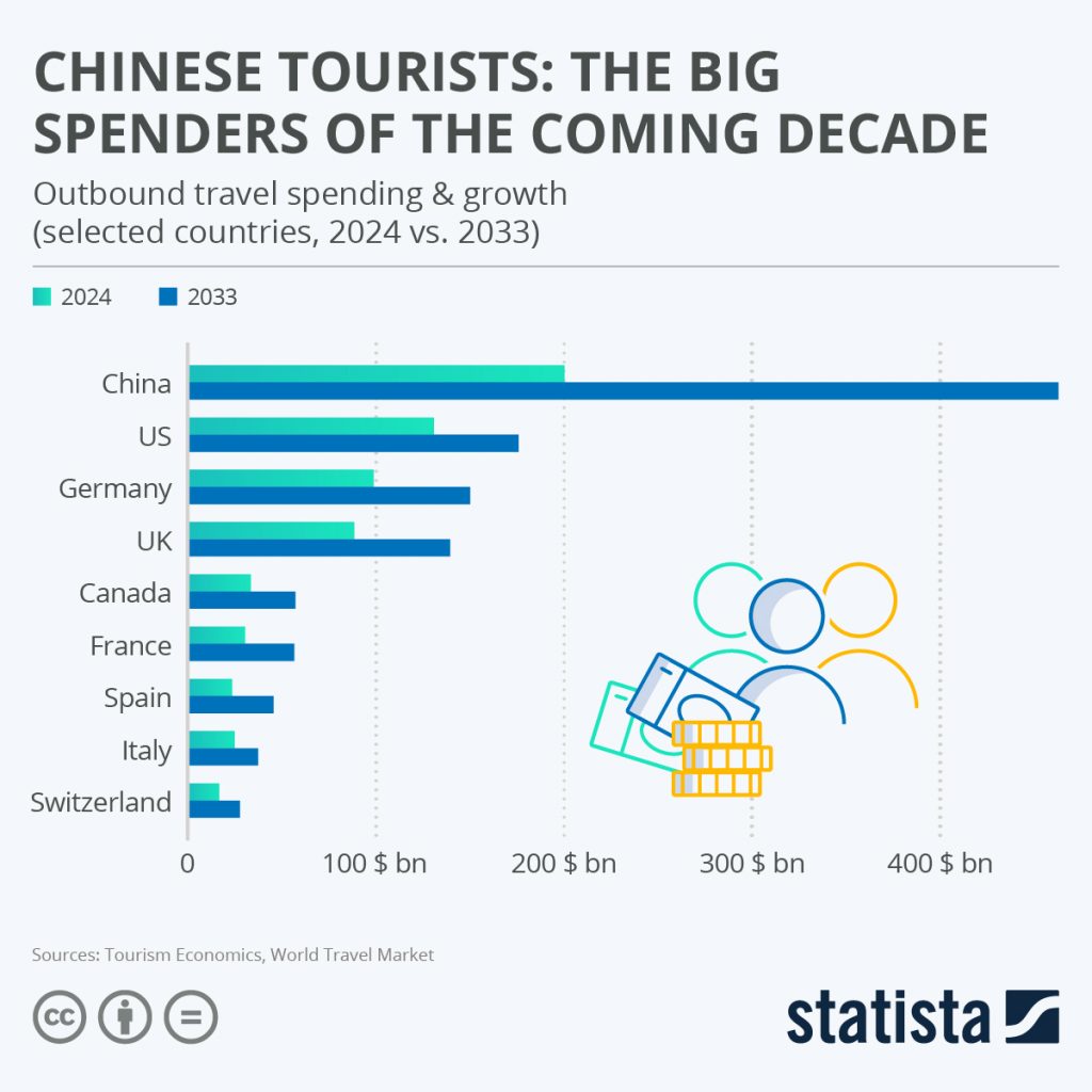 El Turismo Chino - El Gran Consumidor de la Próxima Década